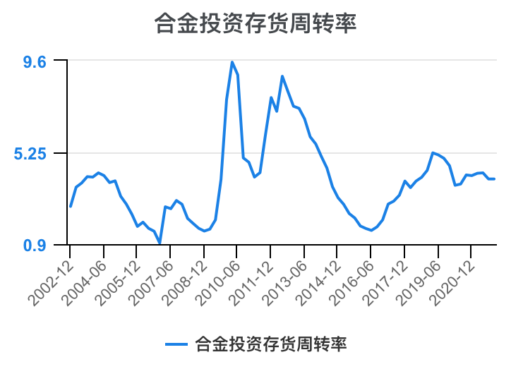 冠城大通股票，市场动态与投资价值分析