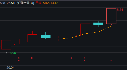 明天什么股票会涨停？揭秘股市涨停的背后逻辑与投资策略