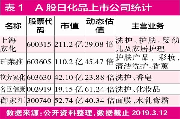 立白集团股票代码，洞察中国日化巨头背后的投资价值