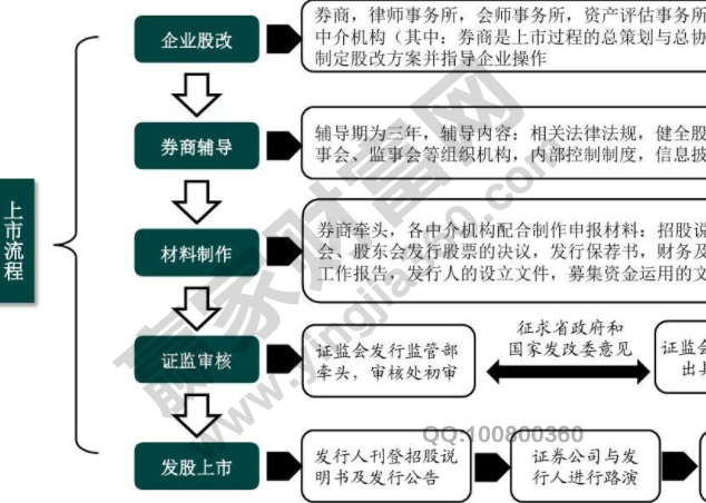 发行股票手续费分录的会计处理与影响分析
