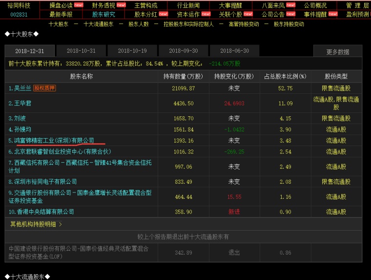 富士康股票代码，全球电子代工巨头的投资密码