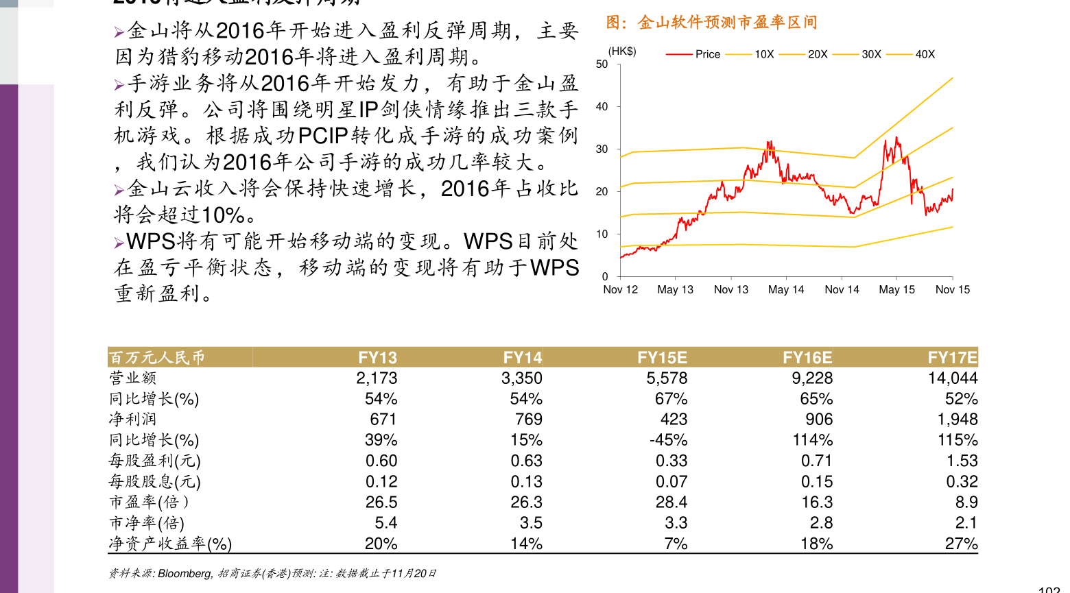 600086股吧，深度剖析与投资策略
