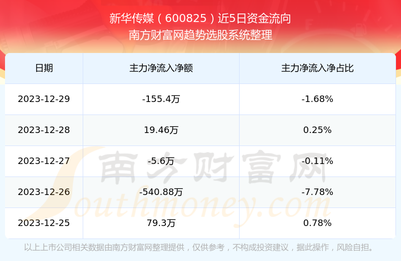 新华传媒股票，市场表现与投资价值分析