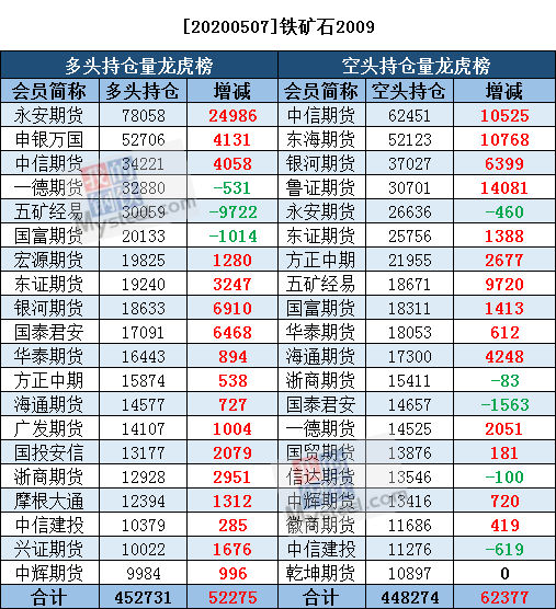 5月7日软商品日报，市场动态与趋势分析