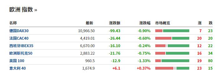 纳斯达克重挫2%华尔街大行前瞻美联储9月降息50个基点引发的市场动荡
