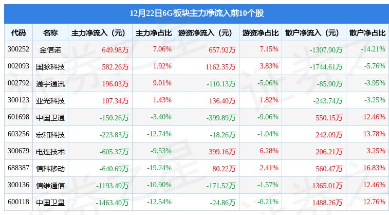 亨通光电股票走势分析