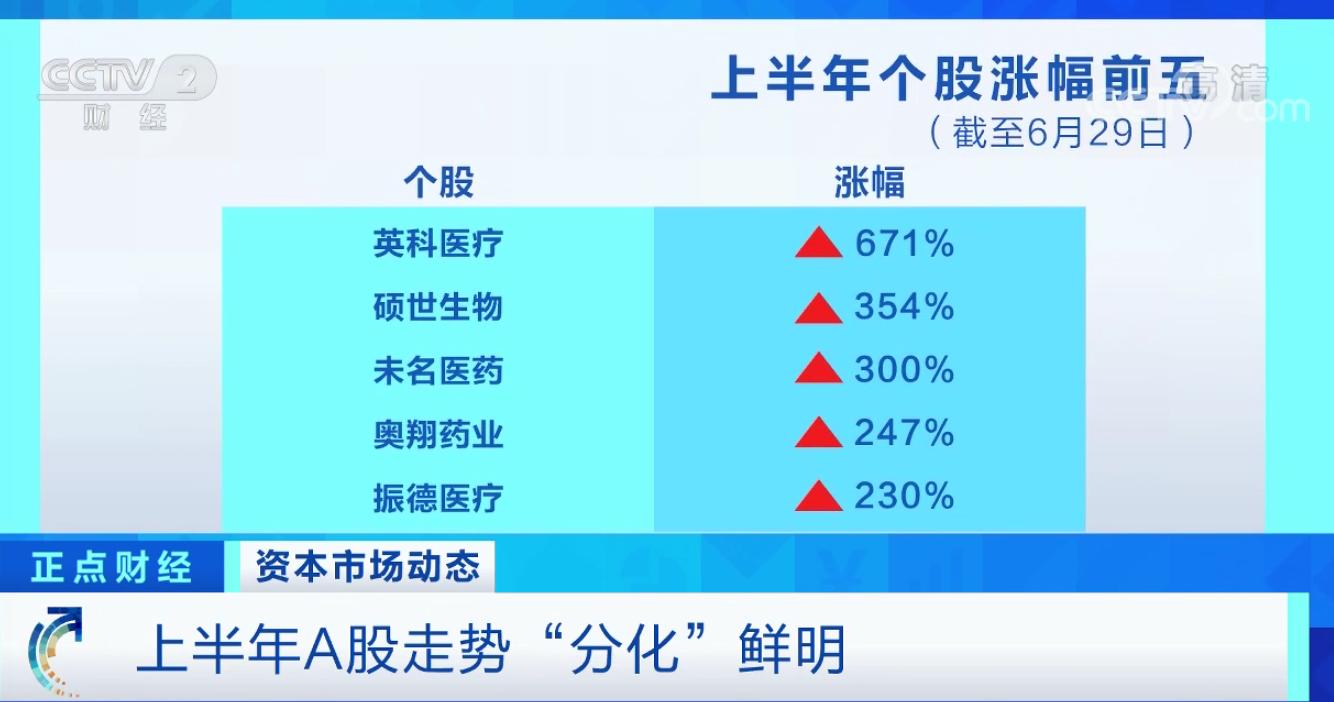 股票不复权，理解其含义与影响