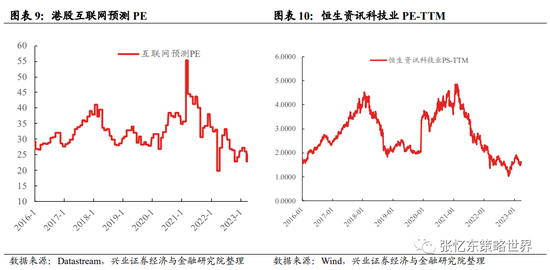 港股互联网有望迎来较强操作性的反弹行情可按月度反弹来预期