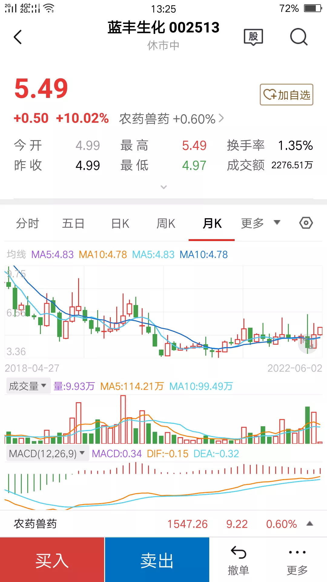 农药股票，农业科技与资本市场的绿色交汇点
