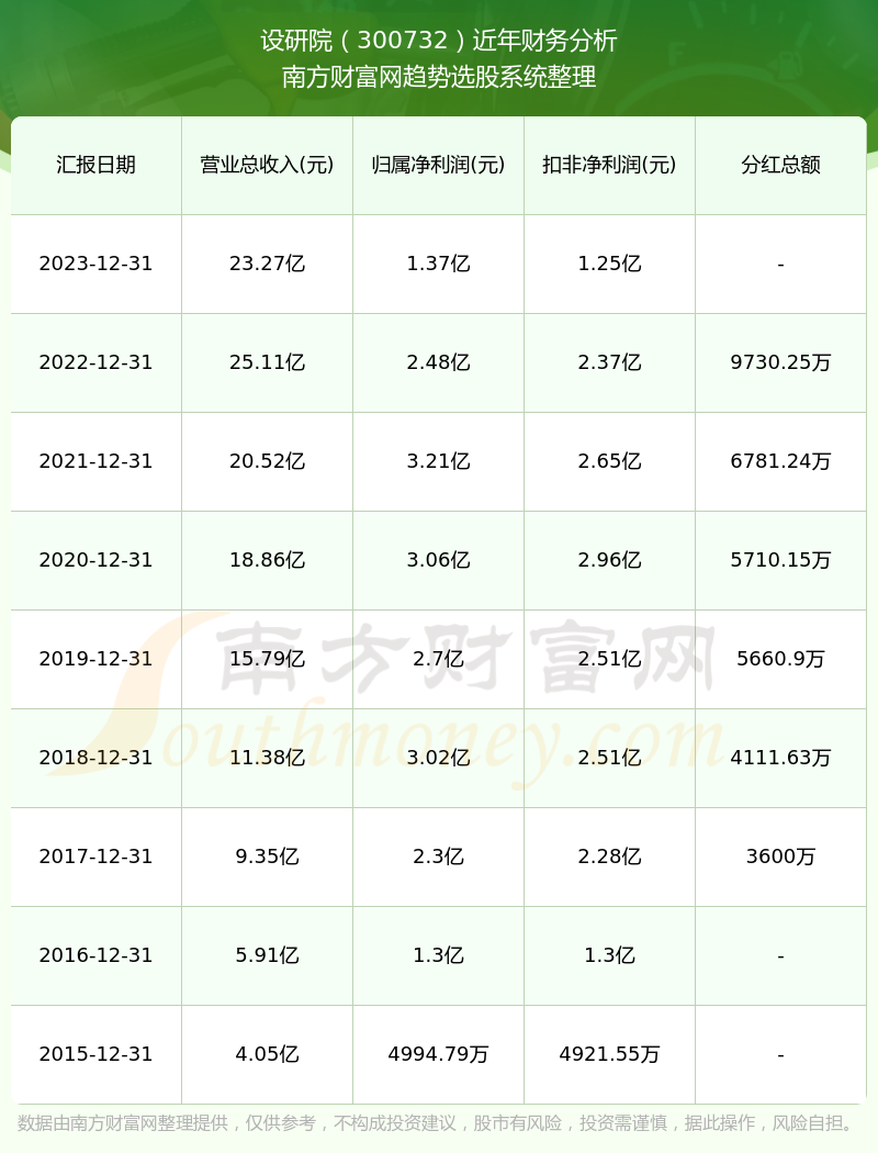 社研院股票，深度剖析与未来展望