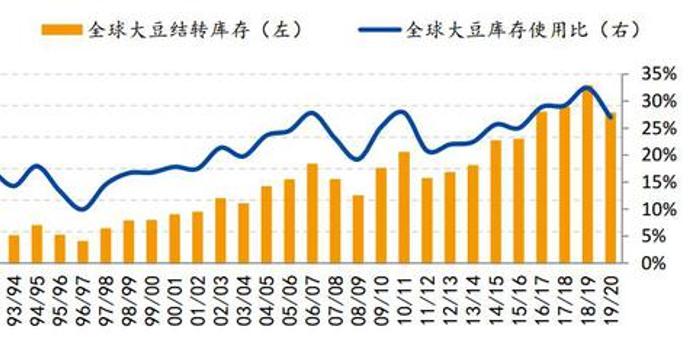 看跌期权现巨量买入，市场风向标还是短期波动？