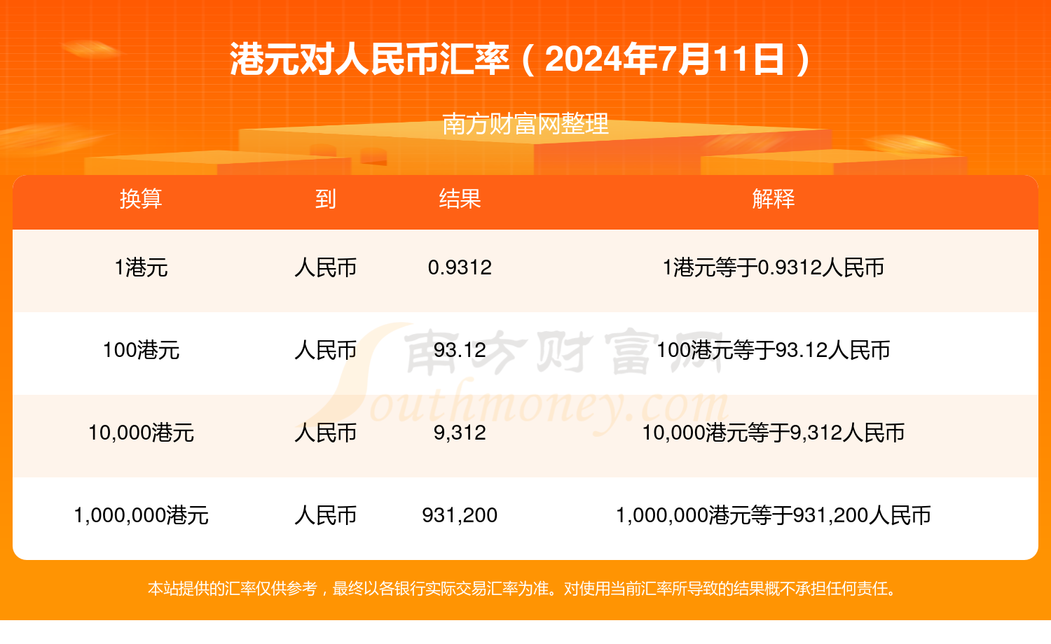 港币与人民币兑换，双边经济互动的微观视角