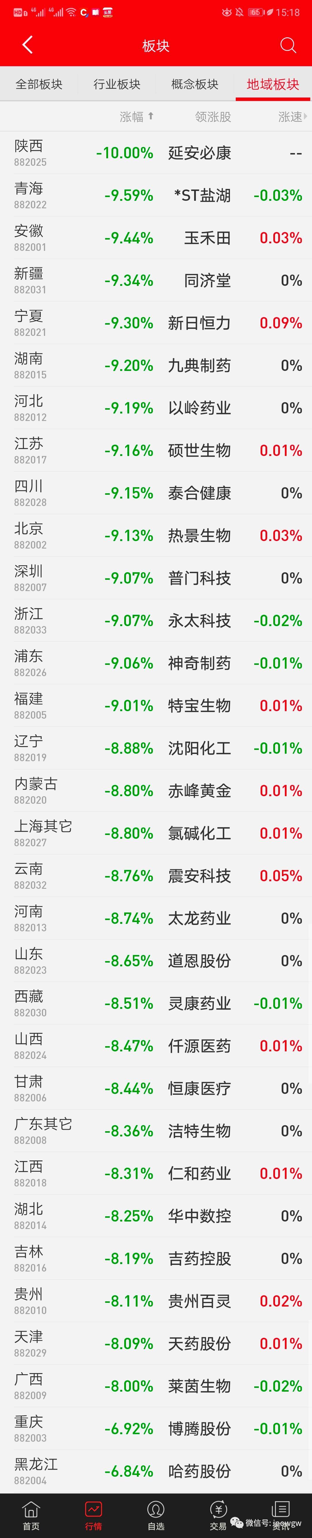 奥美医疗股票，从行业前景到投资价值深度剖析