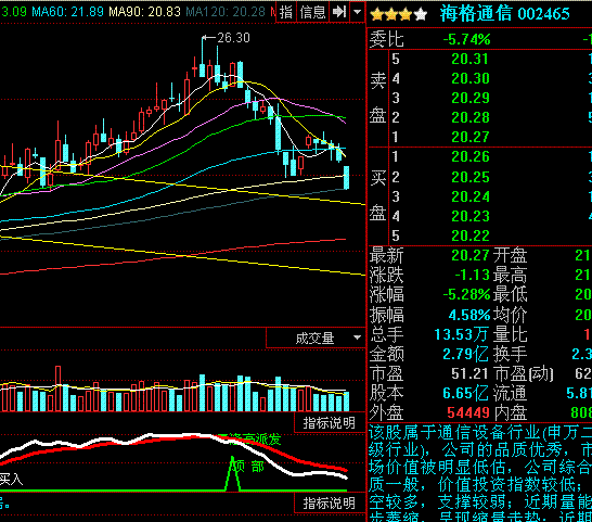 002465股票，从行业背景到投资价值深度剖析