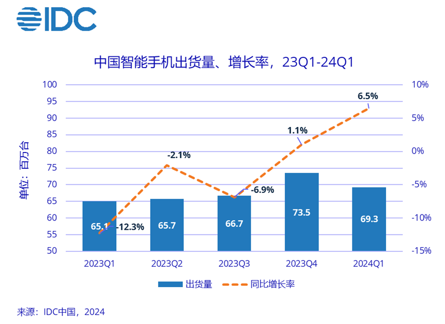 7月至8月供水业务售水量增长分析，3440.15万立方米，同比增幅达5.85%