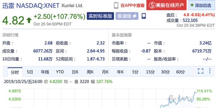 迅雷股票行情，风雨兼程的互联网征程