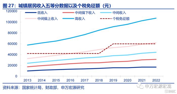 中期经济发展视角下的消费驱动力分析