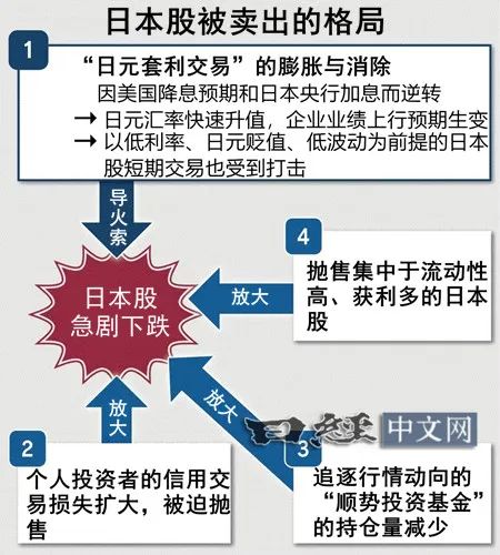 如何在日本炒股，从软件下载到实战策略