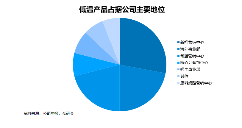 探索伊利牛奶股票，中国乳业巨头的市场表现与投资价值
