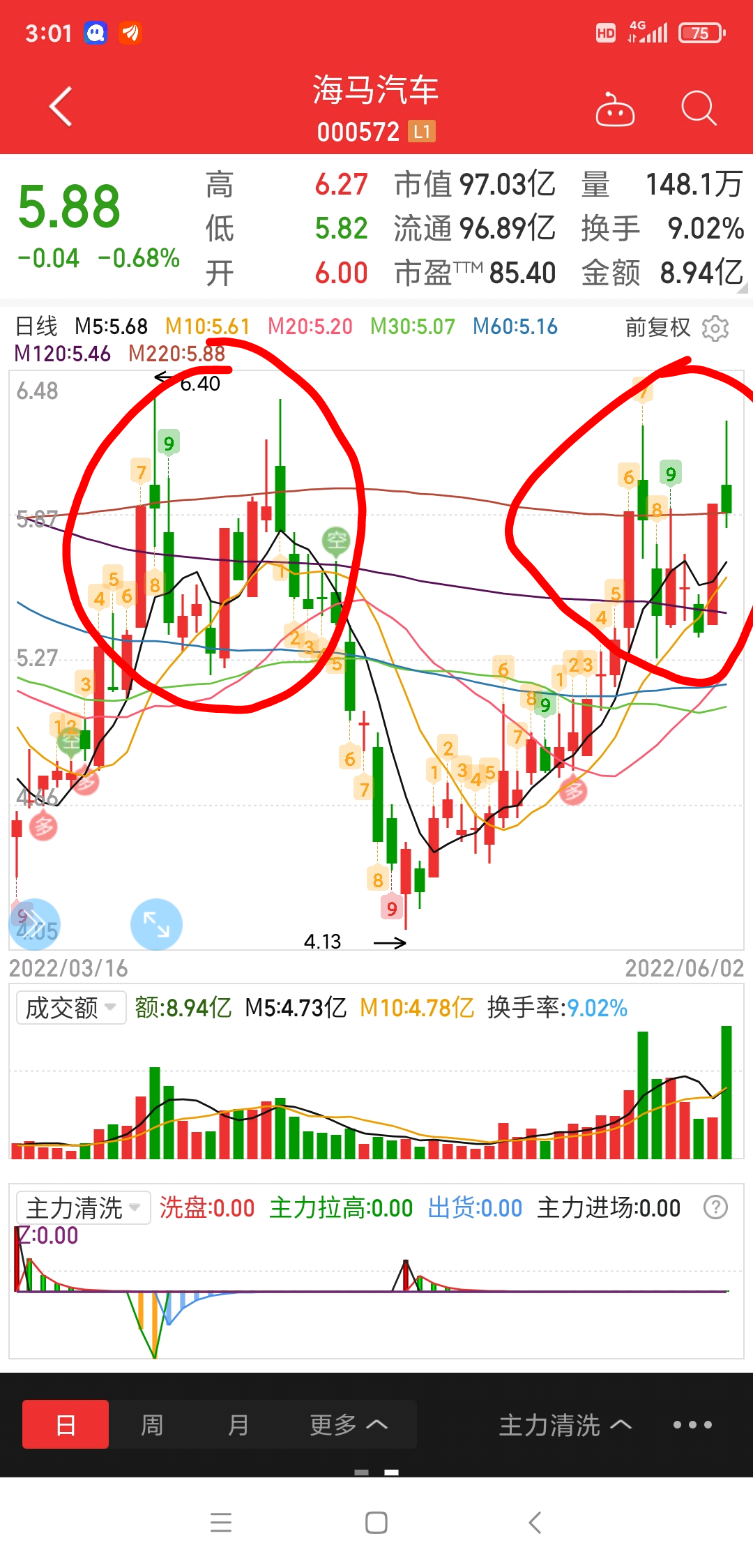 海马汽车股票最新动态，技术创新与市场战略的双轮驱动