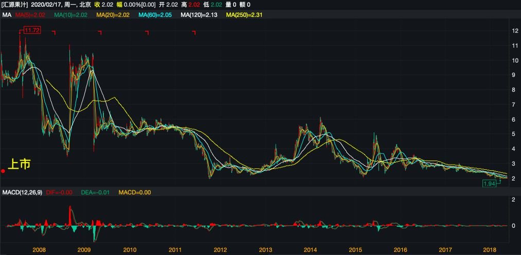 汇源果汁股票，从辉煌到沉寂的资本之旅