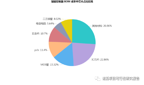 600783股吧，深度剖析与投资策略