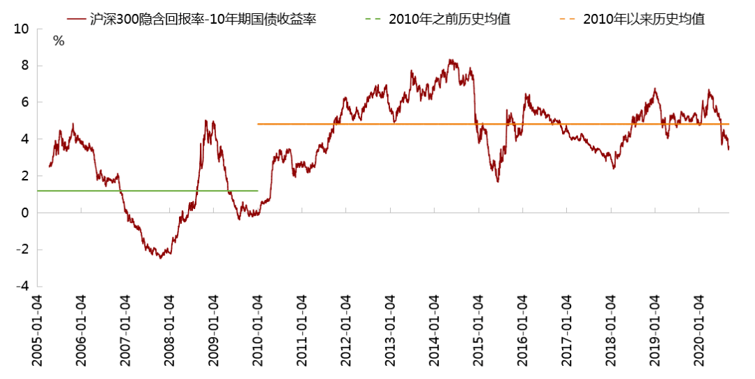 GC007是什么股票？深入了解这一金融产品的内涵与外延