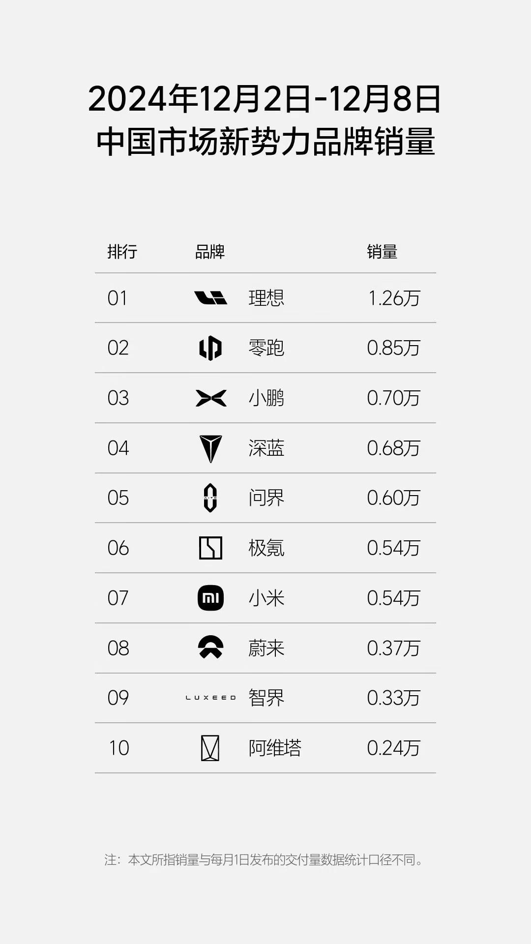 中国市场的品牌精简之路，未来或将仅容20强并存