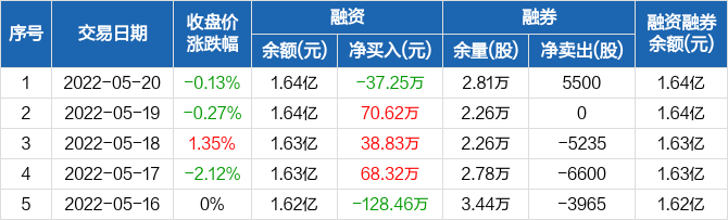 600826股吧，深度剖析与投资策略探讨