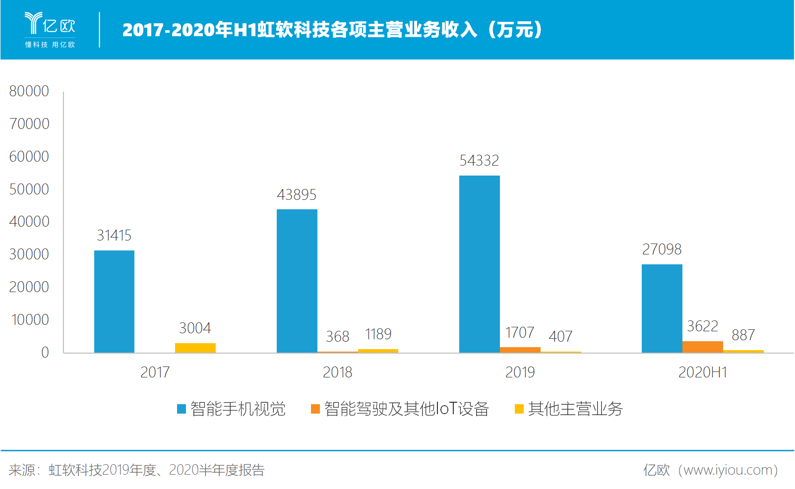蓝月亮集团线上增长新引擎，大力投放驱动下的渠道建设进展观察