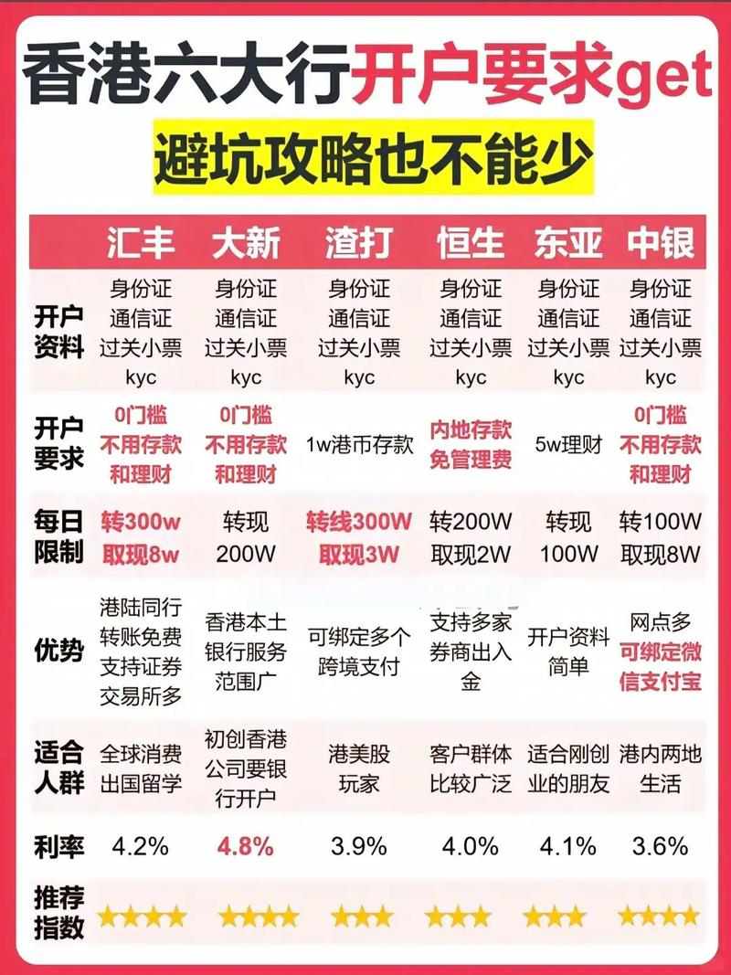 开启投资之旅，香港股票开户全解析