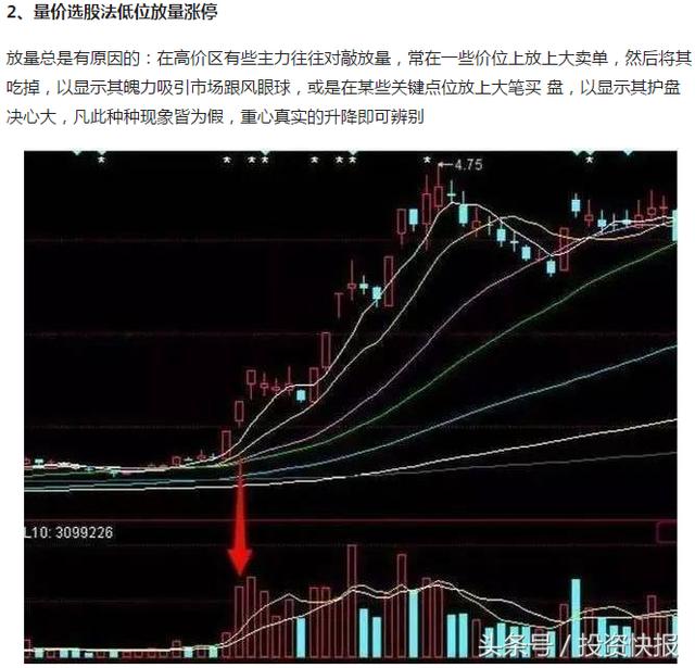 易学堂炒股软件教程，从零开始，轻松掌握股市投资技巧