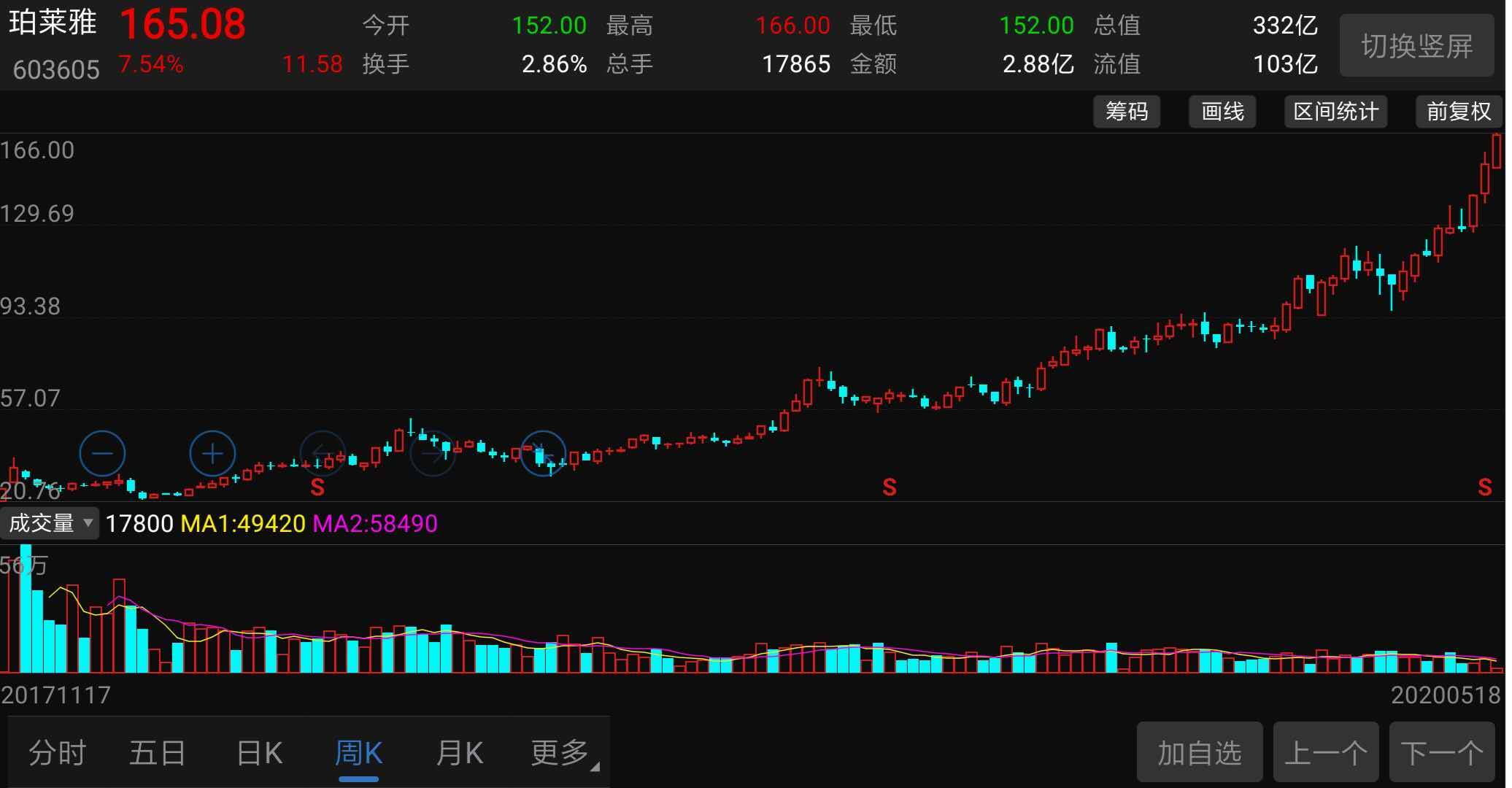 珀莱雅股票行情，美丽背后的资本博弈