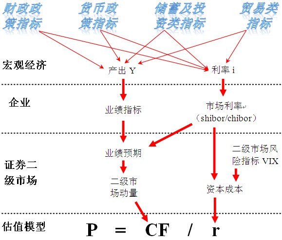 股价涨幅50%背后的驱动因素、市场反应与投资策略