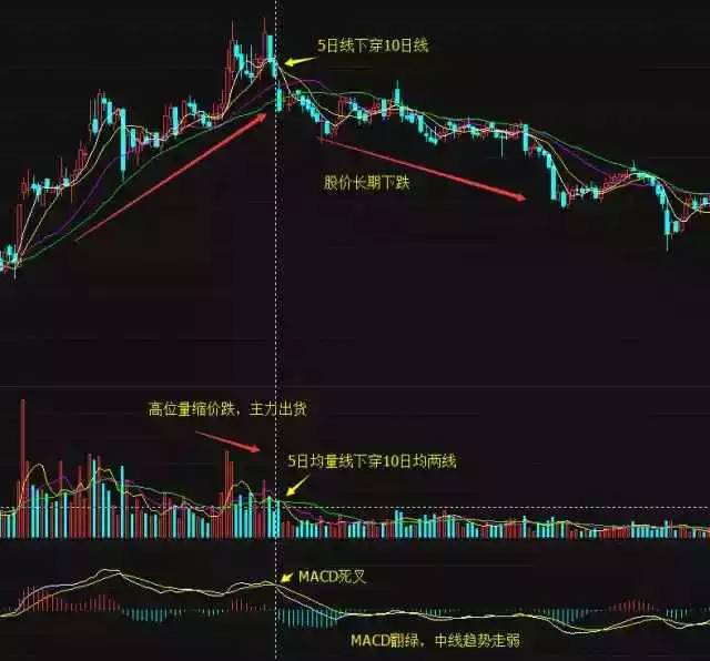 我想卖股票，从准备到执行的全面指南