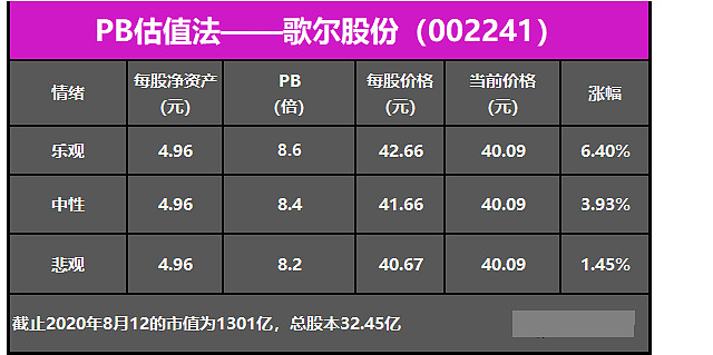 歌尔股份股票价格，波动背后的市场逻辑与未来展望