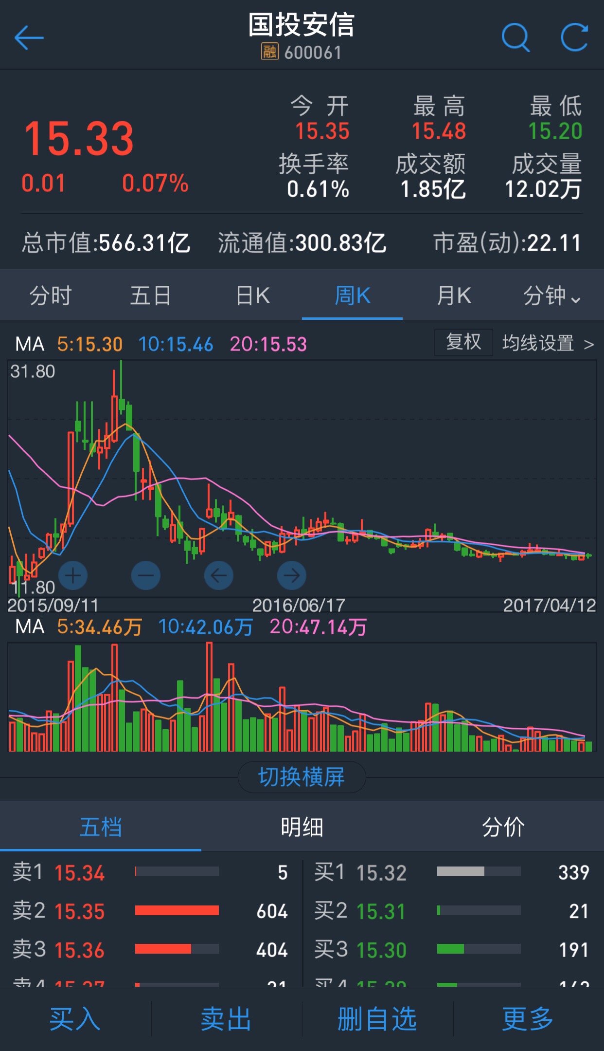探索安信行情官网，一站式金融资讯与交易服务的领航者