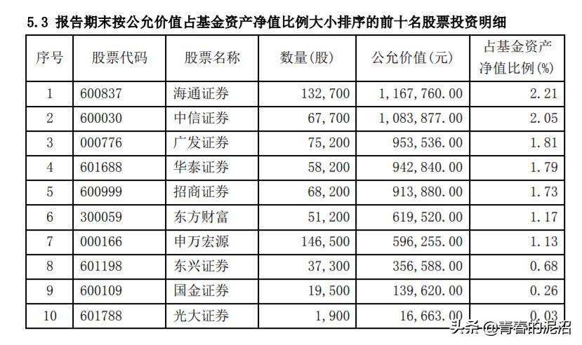 吉林股票概览，探寻东北老工业基地的资本活力