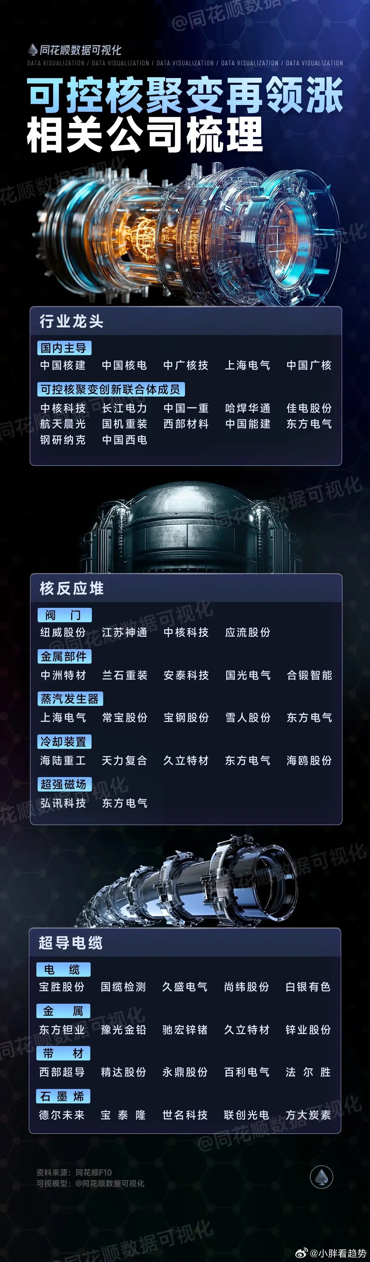 可控核聚变股票，未来能源产业的投资新宠