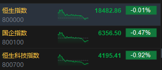 恒指微涨0.26%科指上扬0.79%科网股与金属矿物股携手共进引领市场