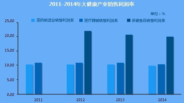 医药股，未来医疗健康产业的投资蓝海