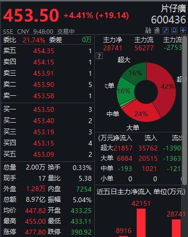 片仔癀，传统中药的现代演绎与股市风云