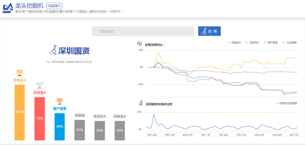 深圳概念股龙头股票，创新与成长的领航者