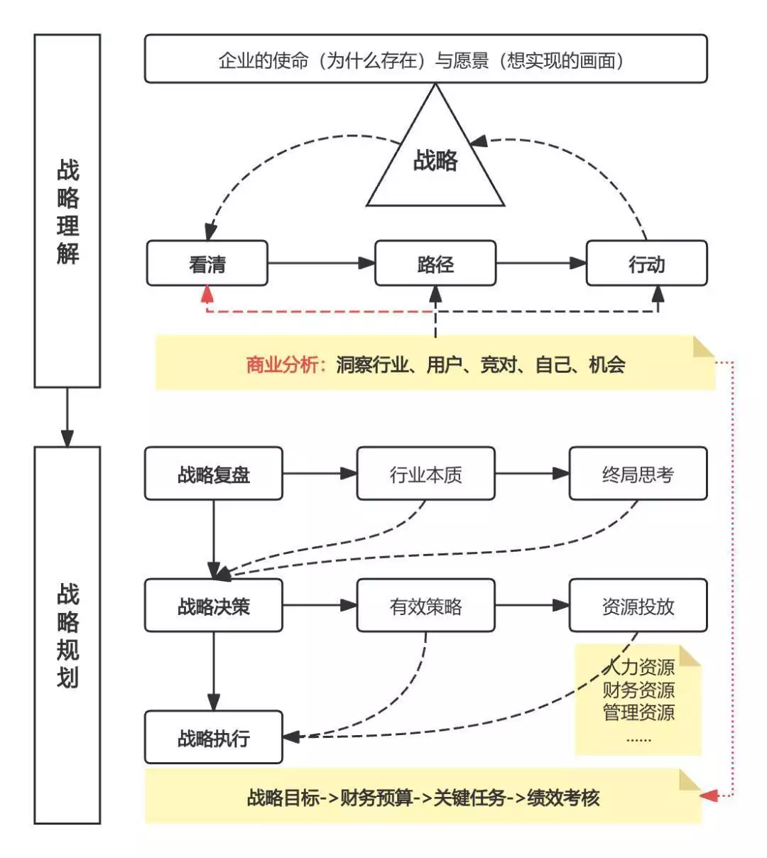 次高端与中端市场的放量增长，策略与实践的深度剖析