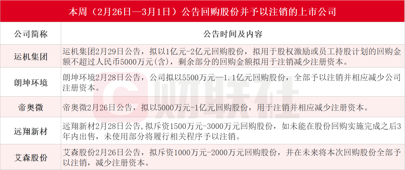 耗资1.35亿元回购计划，企业以集中竞价方式累计回购271.23万股彰显市场信心