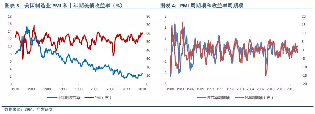 探究10年期美国国债利率下行的原因及其经济影响