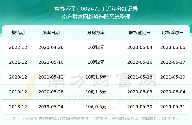 富春环保股票股吧，深度剖析与投资展望