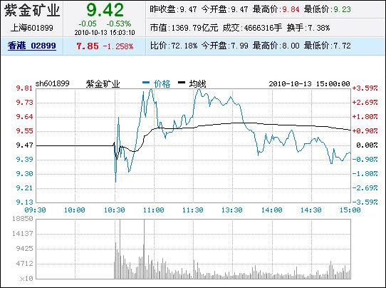 紫金矿业股票，投资价值与风险评估