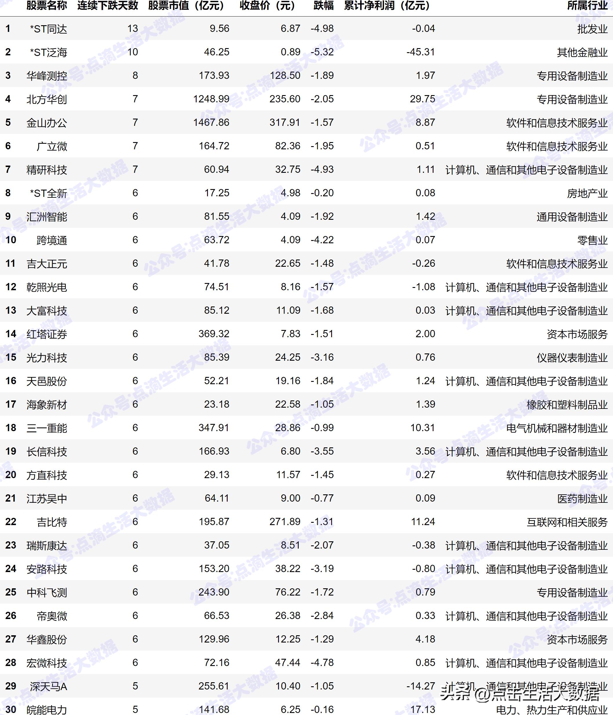 复盘股票，提升投资决策的利器