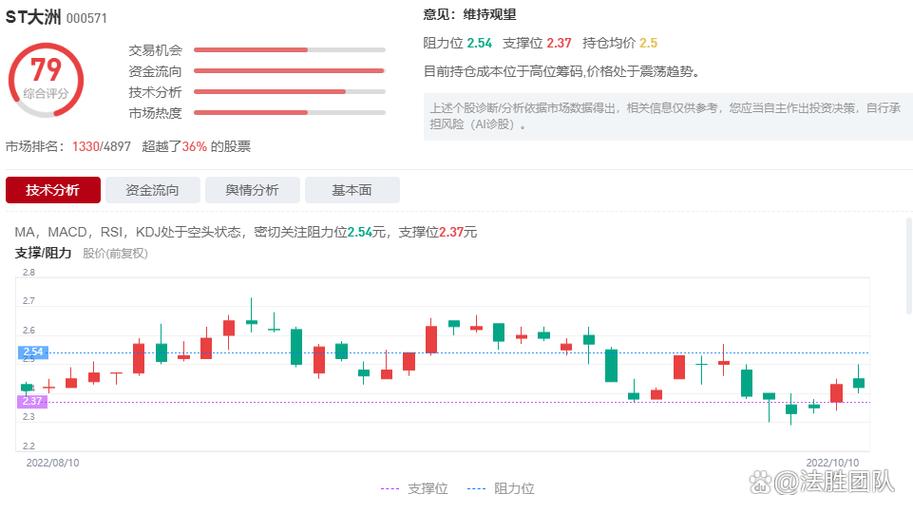 603579股票行情深度剖析，市场动态、技术分析与未来展望